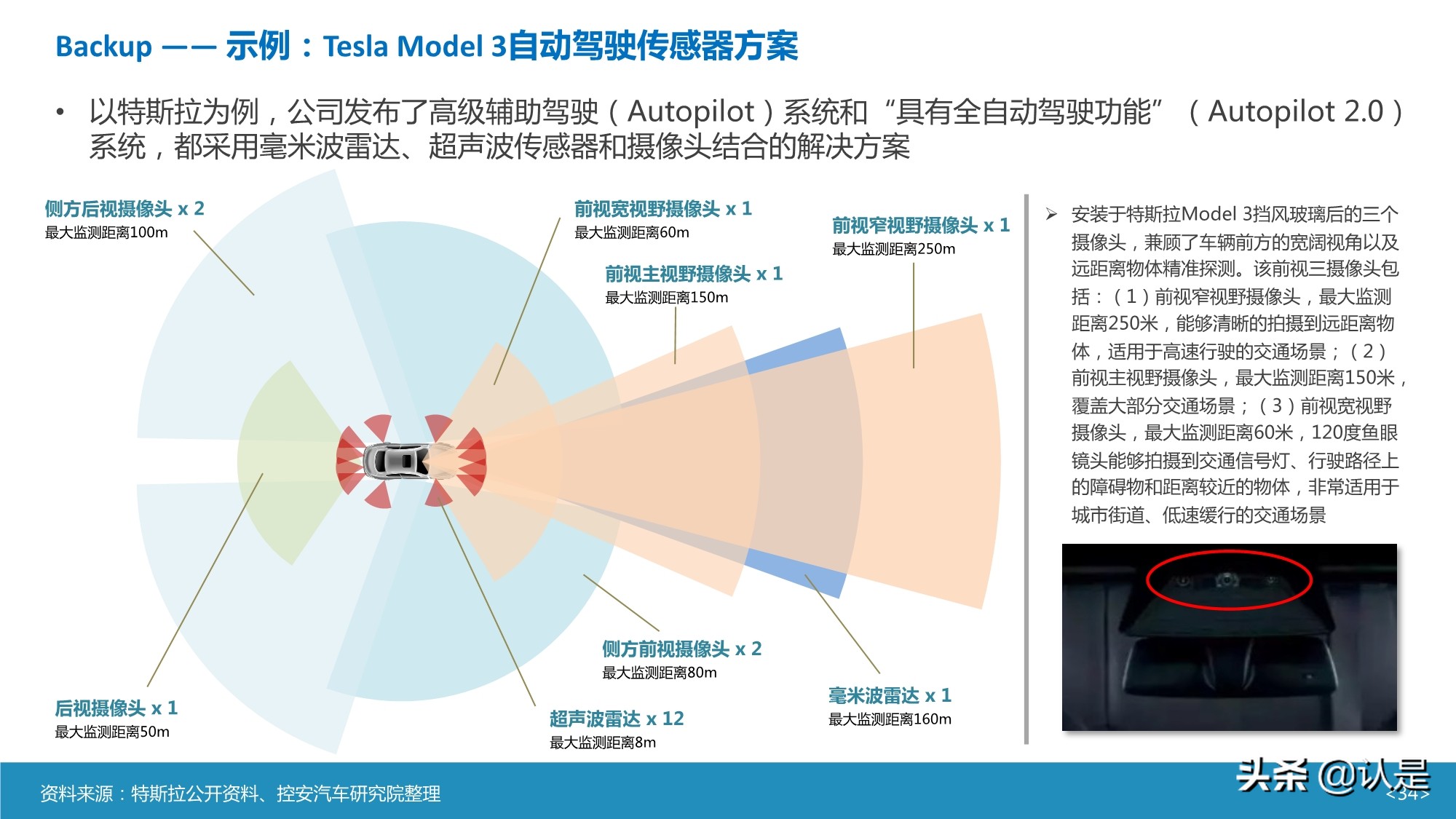 智能汽车传感器产业及市场研究