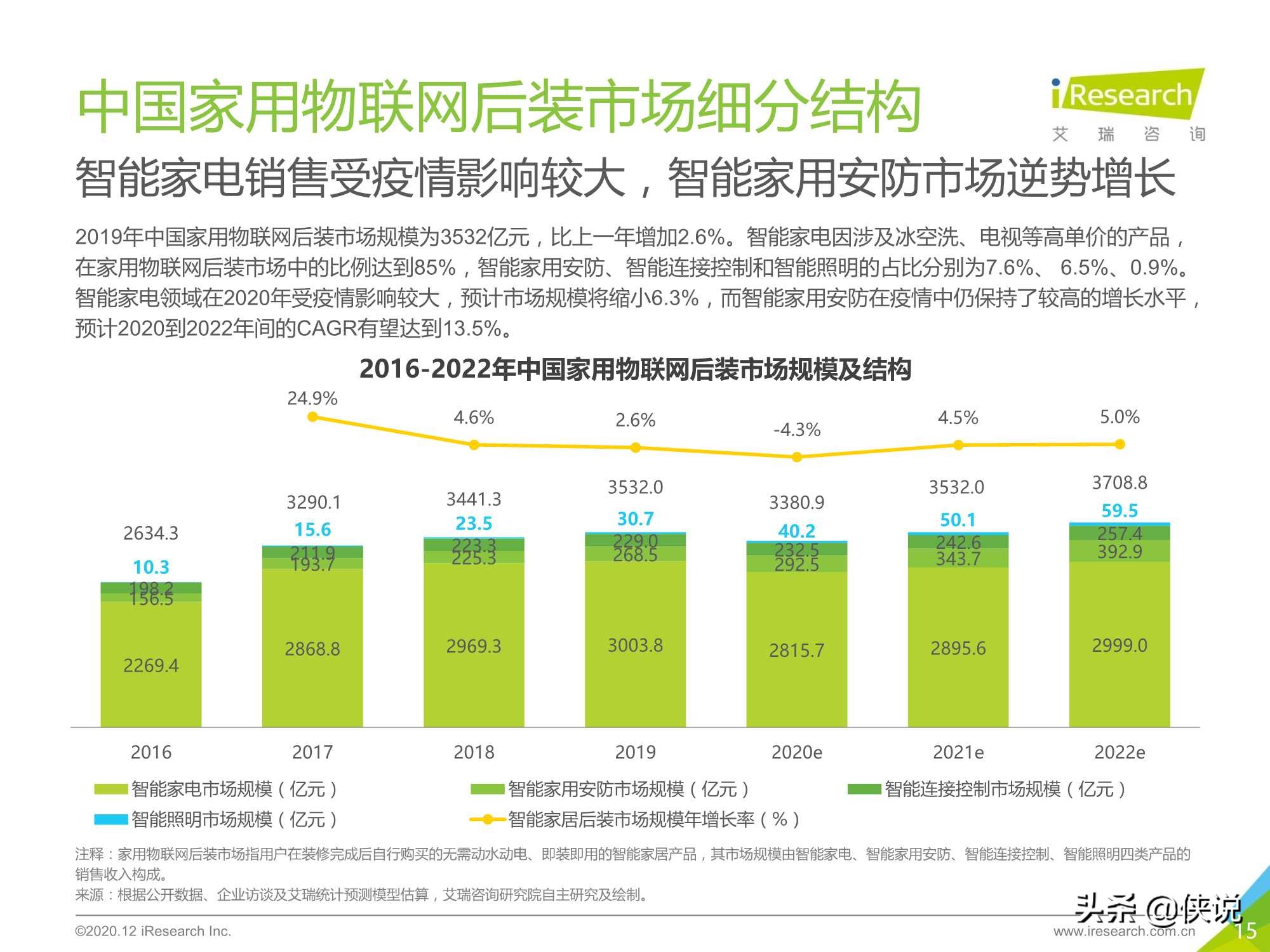 艾瑞：2020年中国家用物联网行业研究报告