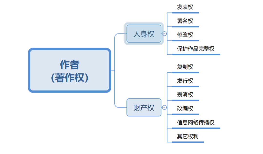 关于版权的这几个知识，你一定要了解