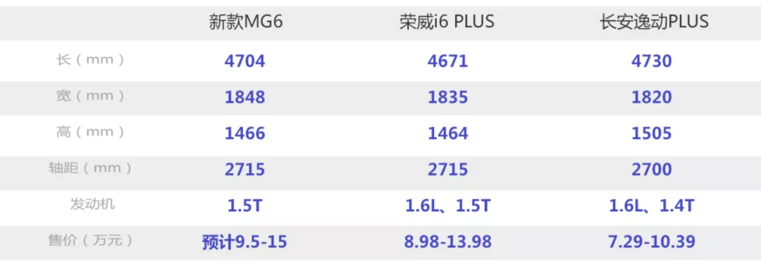 名爵MG6中期改款，新推两款前脸