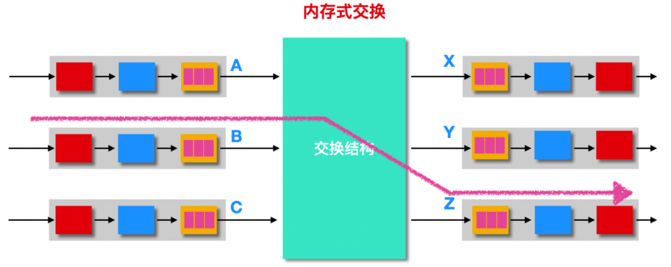 沈阳宽带