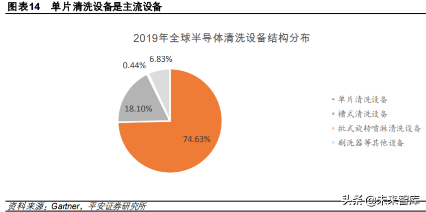 半导体清洗设备行业专题研究与投资策略