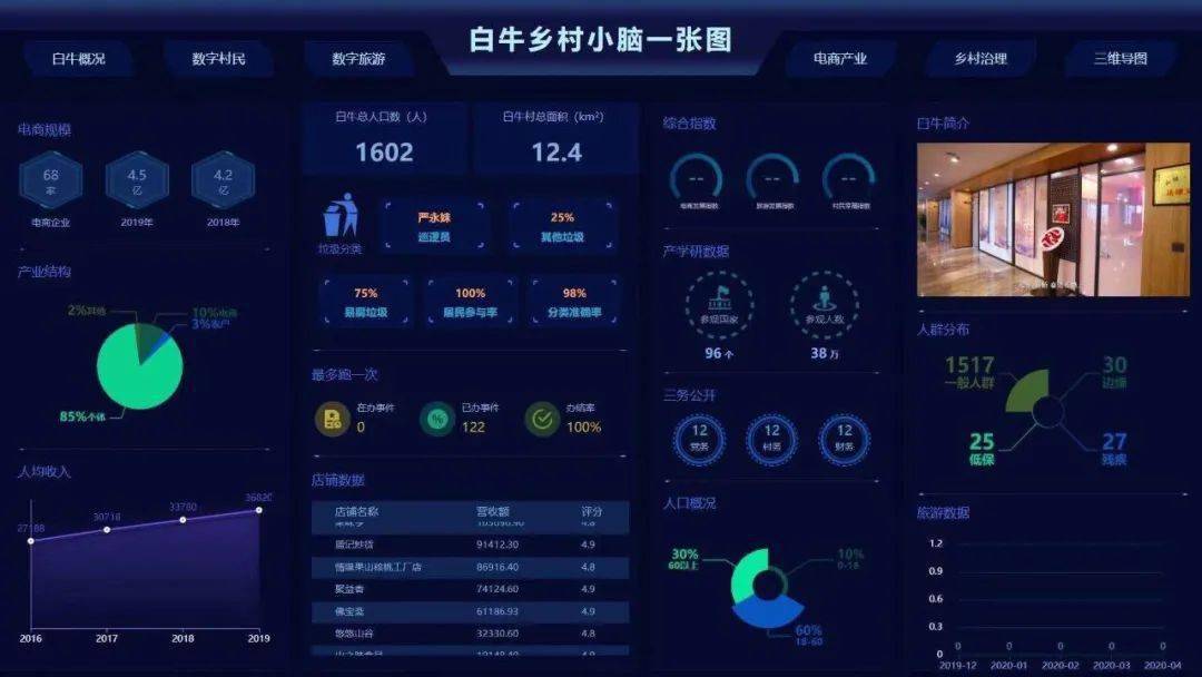 “十四五”时期，“乡村治理”怎么办？科技赋能，迎来革命性变化