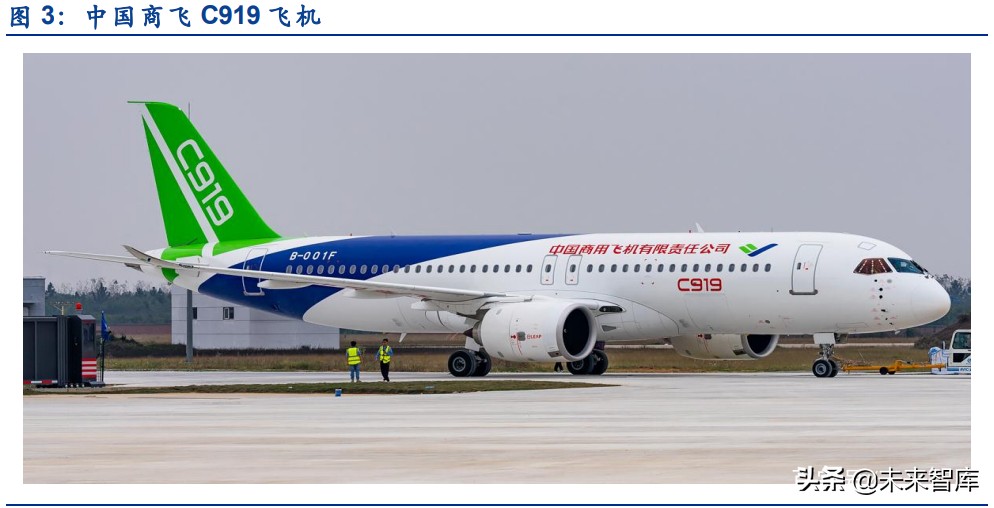 大飞机产业链深度报告：民用飞机市场研究及中国商飞产品分析