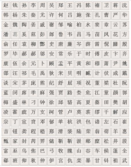 中国百家姓是如何排名的？