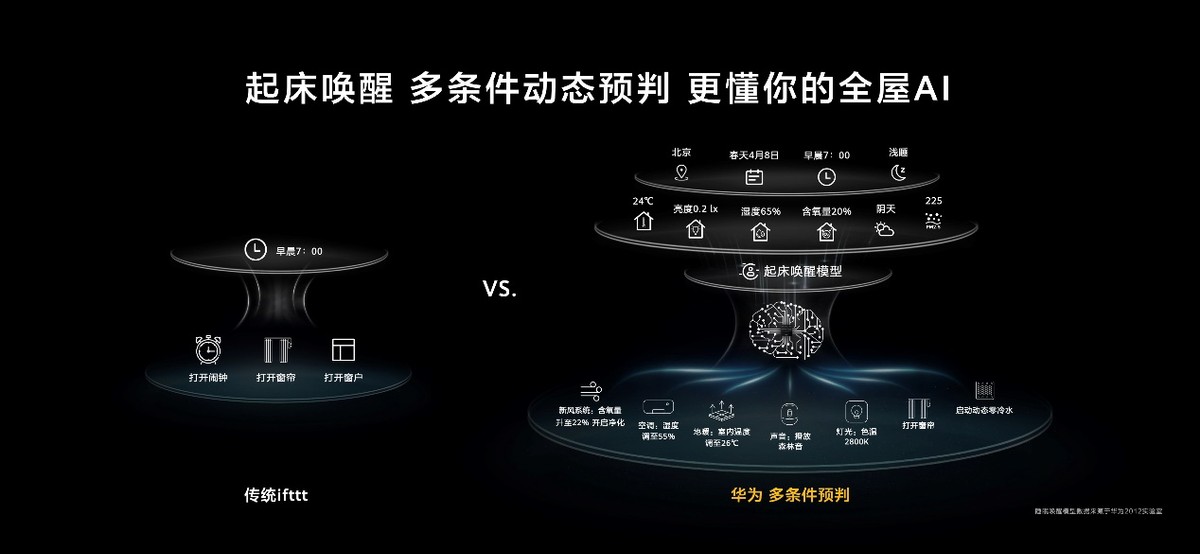 华为发布全屋智能系统级产品 启迪行业进行新一轮升级革命