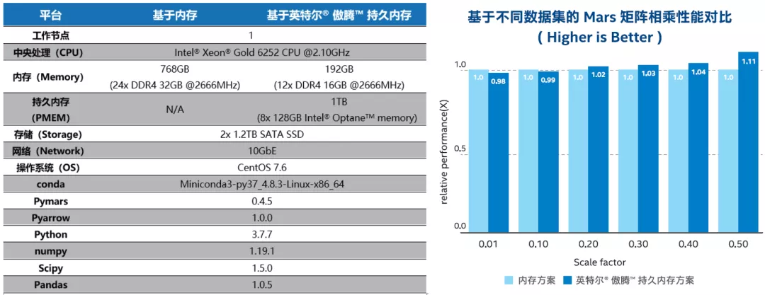 弥补性能鸿沟，傲腾在企业应用中加速普及