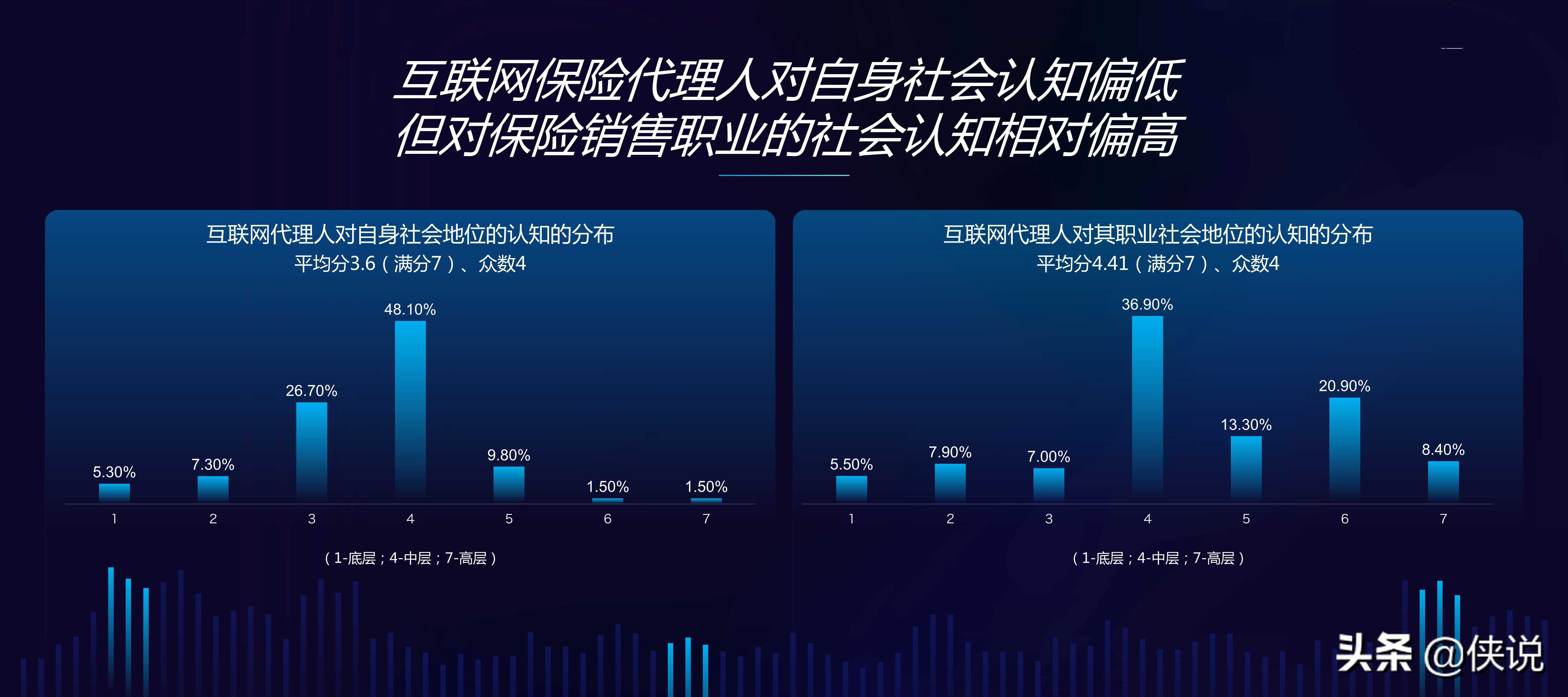 中国互联网保险代理人生存状况调查报告（2020）