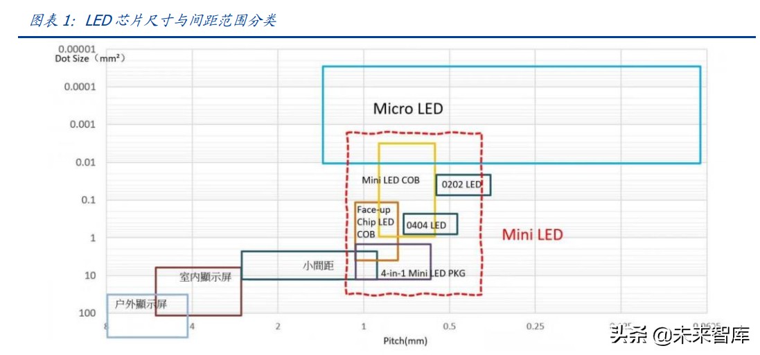 Mini-LED专题研究报告：开启光电产业的新纪元