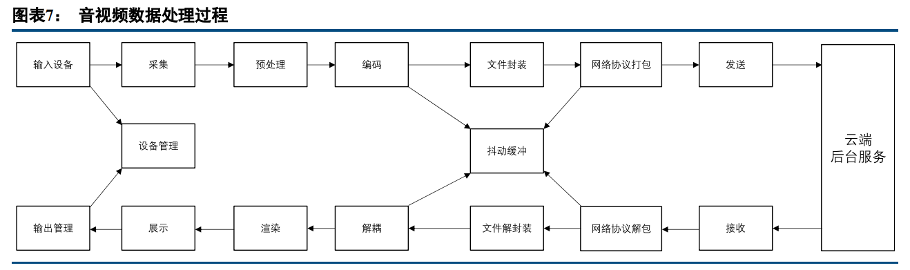 亿联网络专题报告：固本强基，新品突围