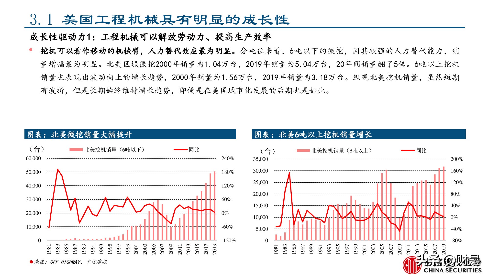 工程机械行业专题报告：美国工程机械的复盘与启示