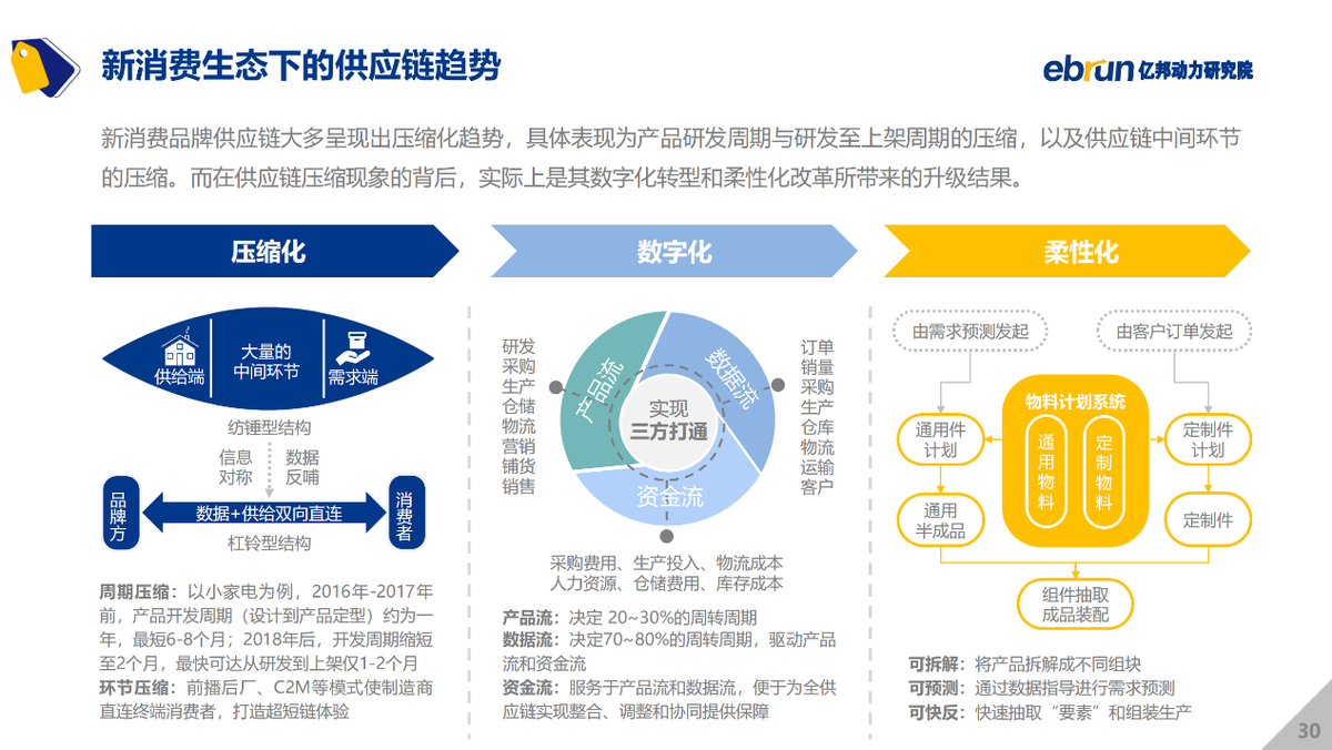 億邦動力研究院發(fā)布《2021中國新消費品牌發(fā)展洞察報告》