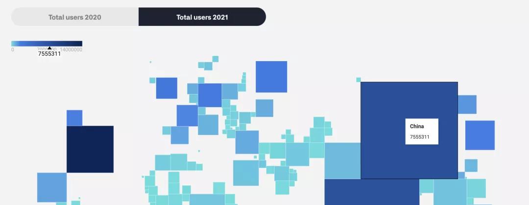 GitHub 2021 annual report released: 7.55 million developers in China ...