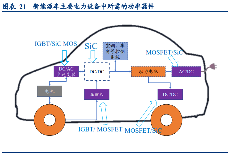 功率半导体行业深度报告：供需错配，盈利释放，持续突破