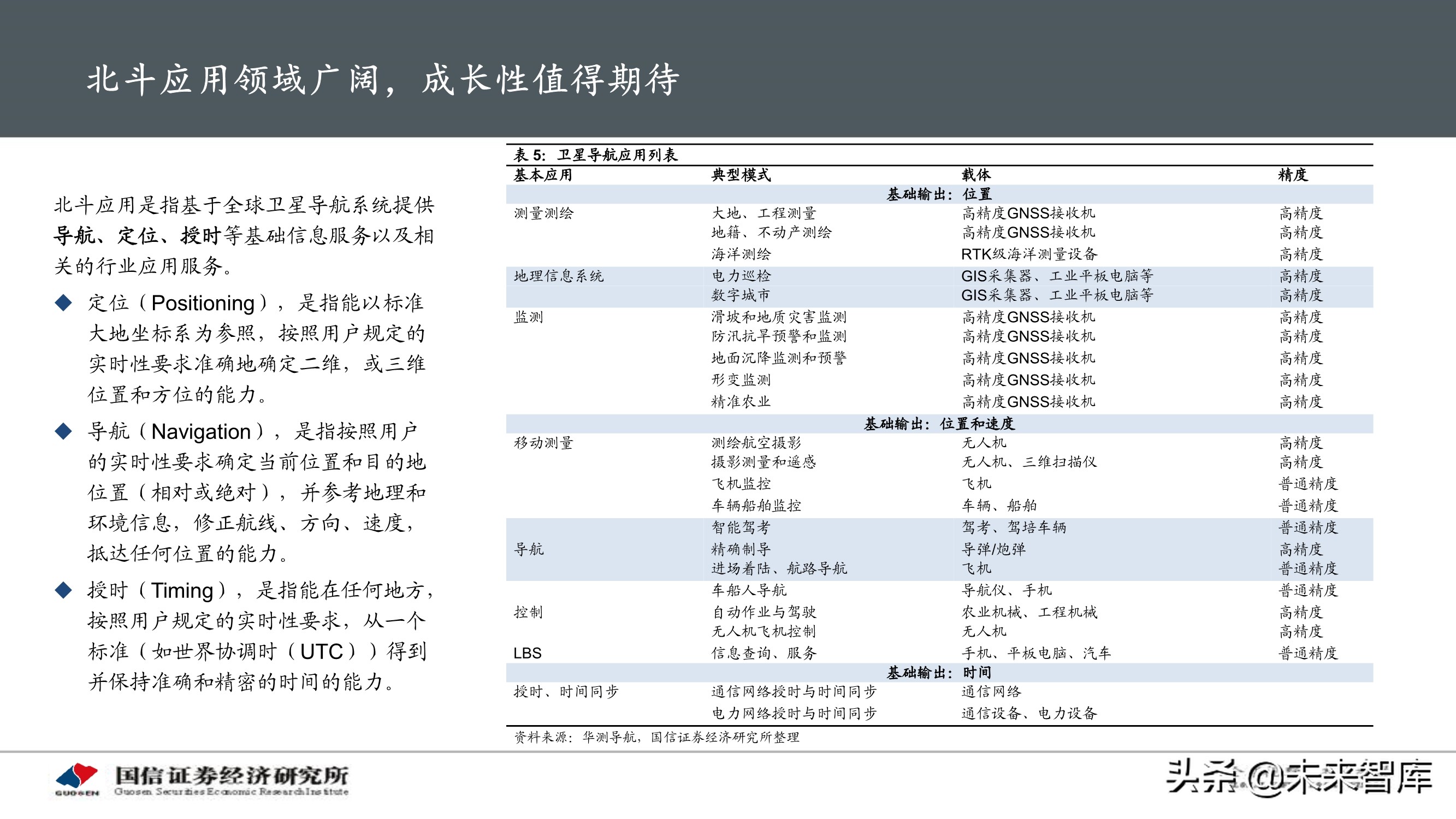 北斗导航产业专题研究报告：应用加速落地，产业迎重要发展机遇
