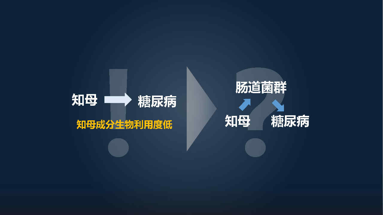 马百平：20分钟详解从有效成分到肠道菌群，中药如何突破？
