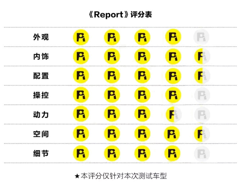 试驾：上汽大众全途昂，你以为“大”就完了？