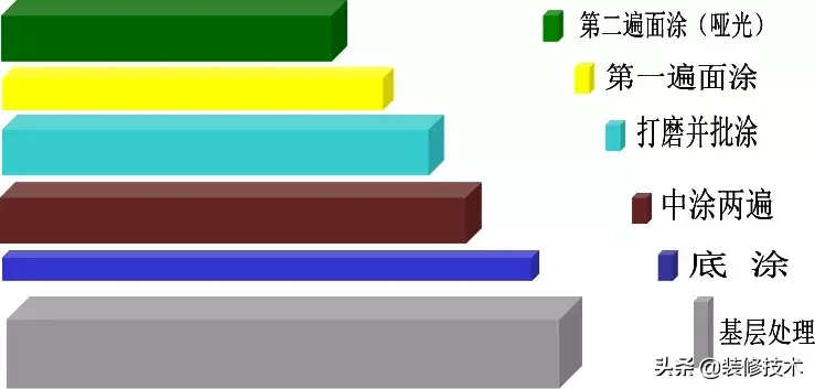 çŽˉæ°§åœ°åaçš„æ–½å·￥å·￥è‰oåšæ3•ï¼Œå¾ˆèˉ|ç»†ï¼