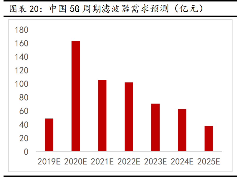 新材料行业深度报告：发展空间广阔，万亿市场