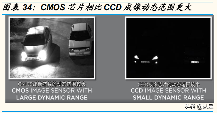 韦尔股份专题报告：四大核心驱动力，CIS龙头再起飞
