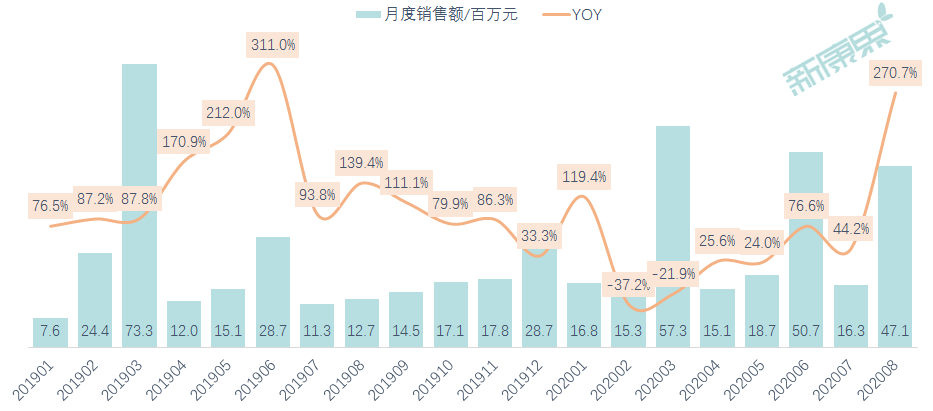 广誉远财报解读：终端销售逐渐恢复，头部私募率先入局