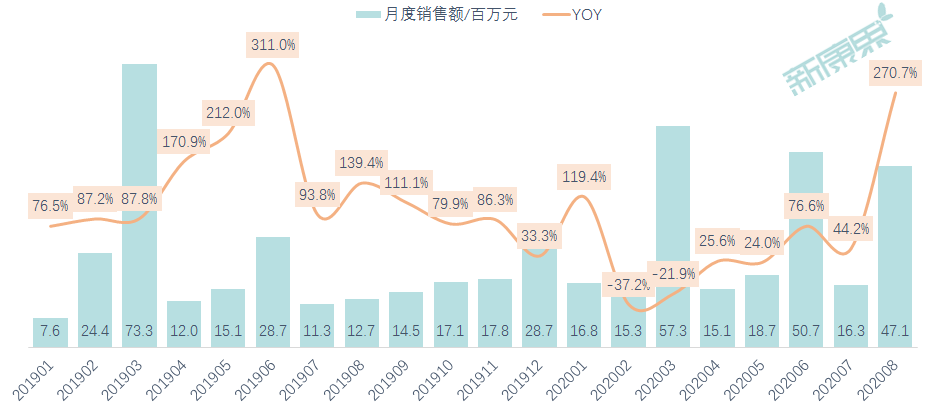 廣譽遠財報解讀：終端銷售逐漸恢復，頭部私募率先入局