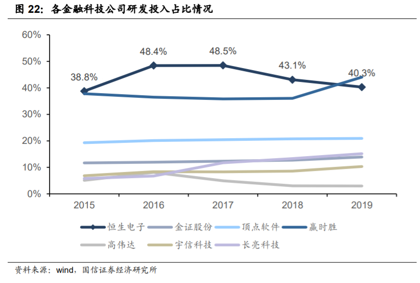 恒生电子深度解析：不断进击的金融科技巨头