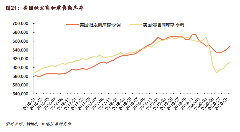 2021年宏观经济展望与策略：稳前棋，步步扩先