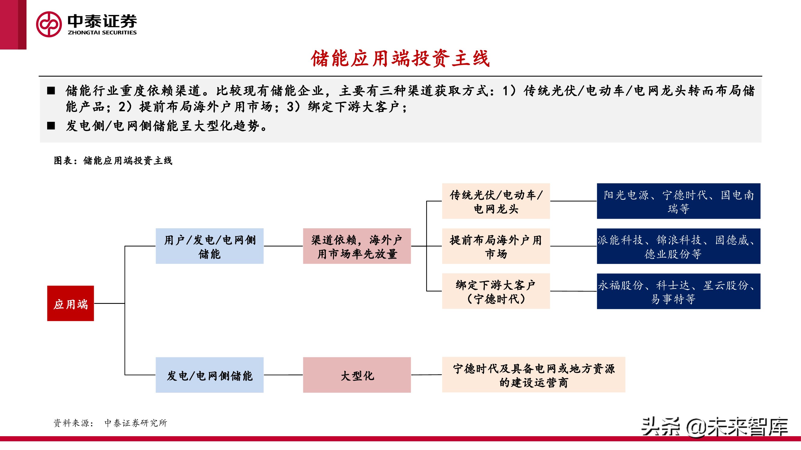 新型电力产业报告：新型电力系统建设加速，电化学储能赛道爆发