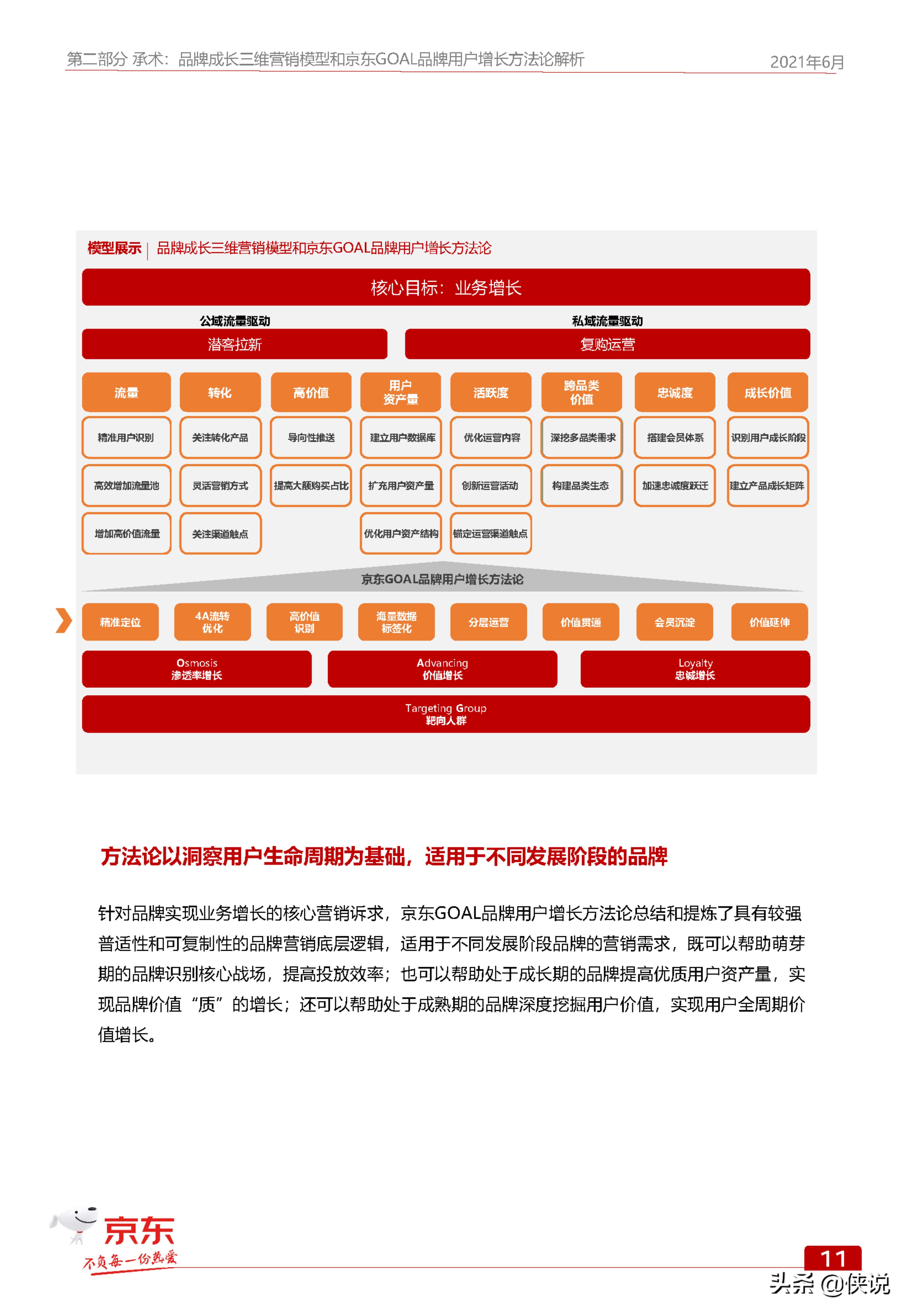 京东GOAL品牌用户增长白皮书