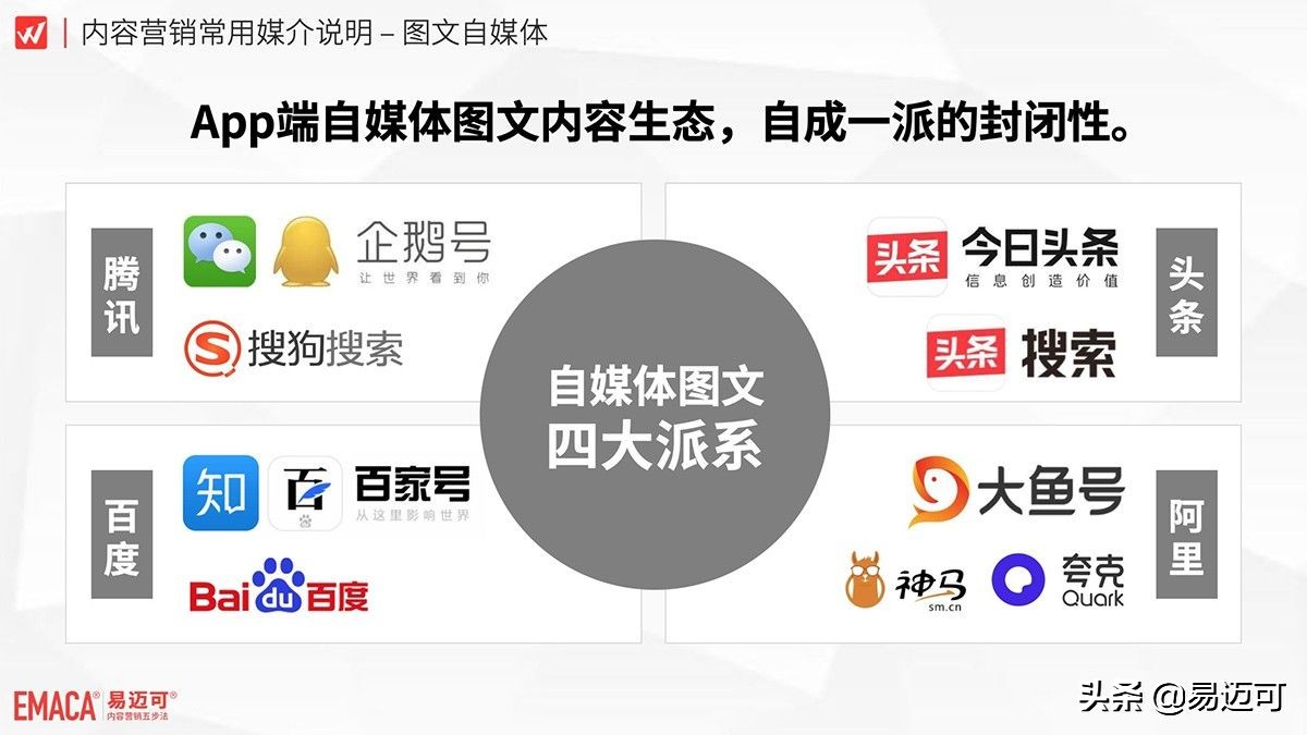 自媒体稿件是移动互联网营销的新基建