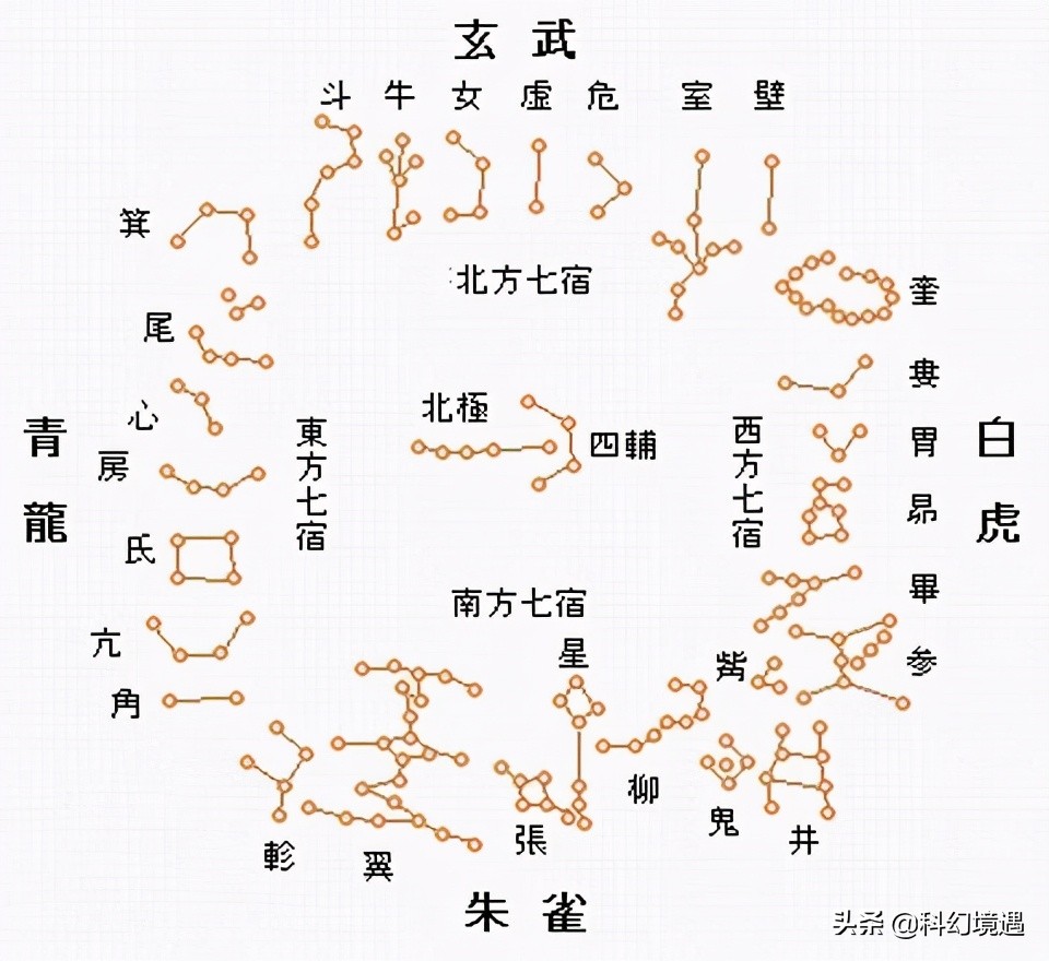 你可知道有颗行星是音乐家发现的 有颗行星是计算出来的 科幻境遇 Mdeditor