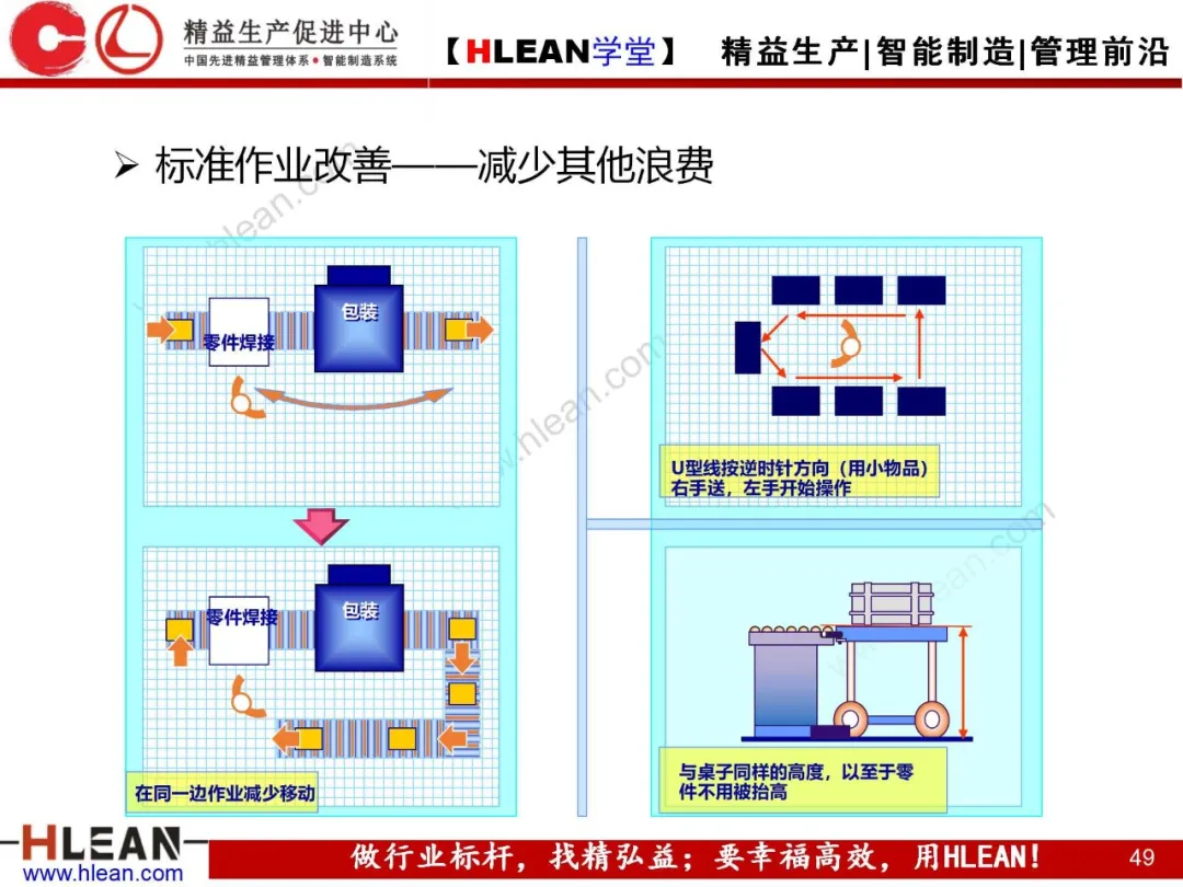 「精益学堂」标准作业的运用及改善