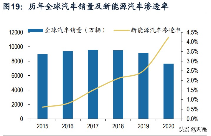 天赐材料专题研究报告：大宗思维构造完整锂电材料产业链