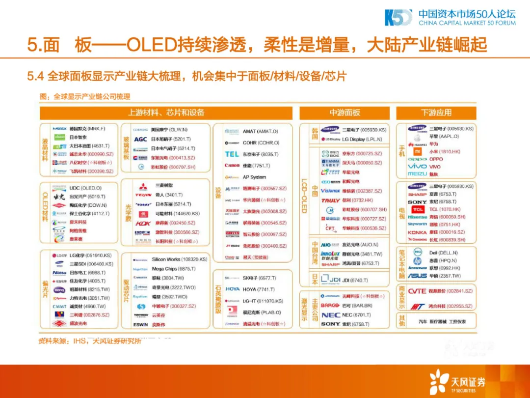 2020年中国制造业的机会和方向