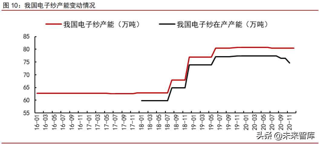 电子纱和电子布行业深度研究报告：龙头粗纱企业的第二成长曲线