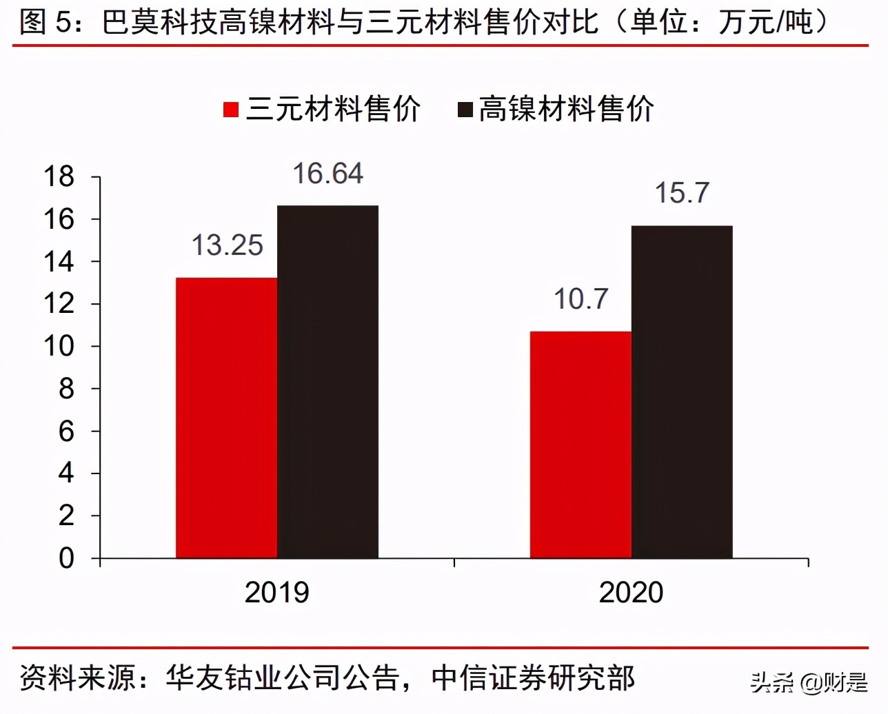 华友钴业投资价值分析报告：业务布局及竞争优势分析