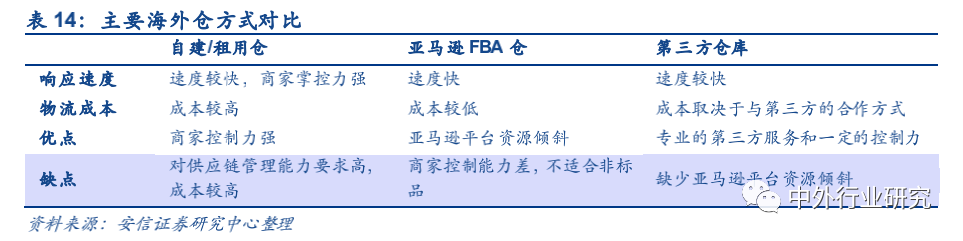 政策扶持“中国制造”走出去,跨境出口电商运营方式多样化