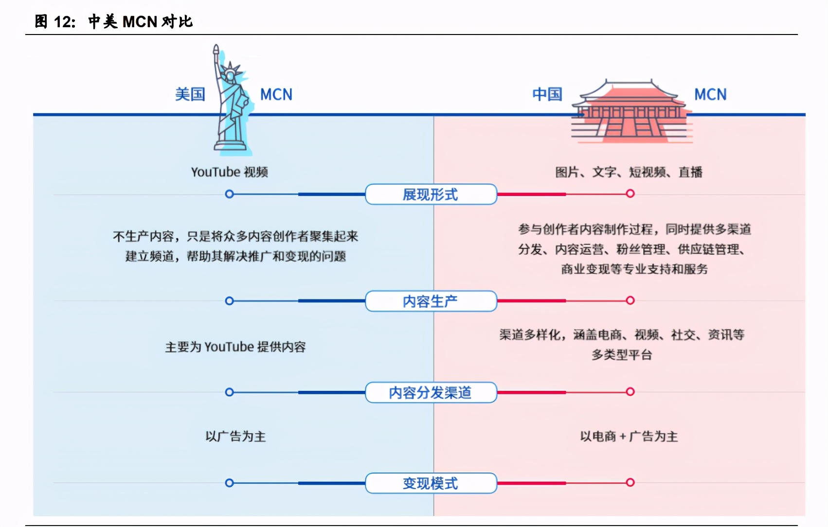 字节跳动产业链之直播电商专题研究