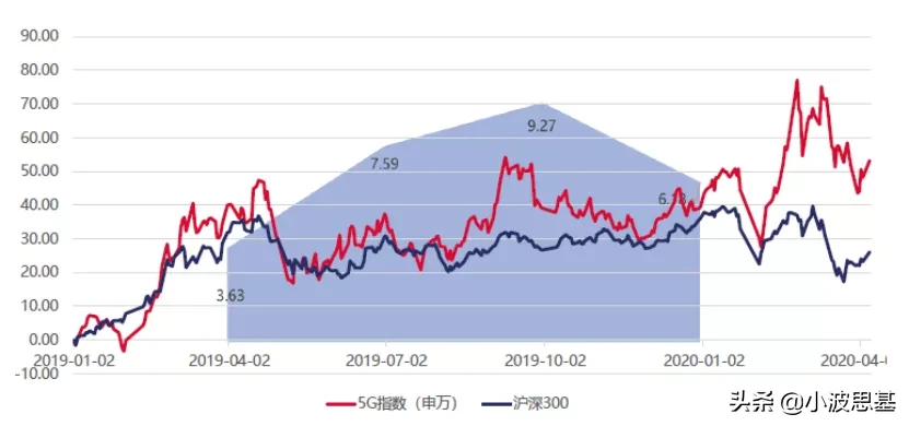 16年上涨423%，一个崛起的“后浪”