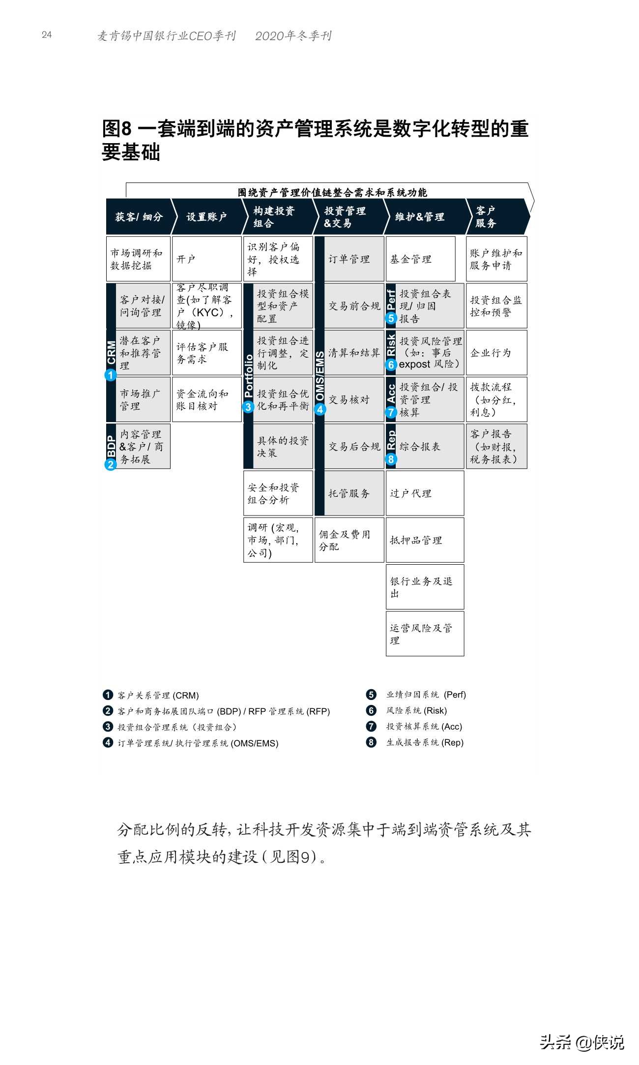 麦肯锡：全球资管行业数字化转型战略蓝图与实践