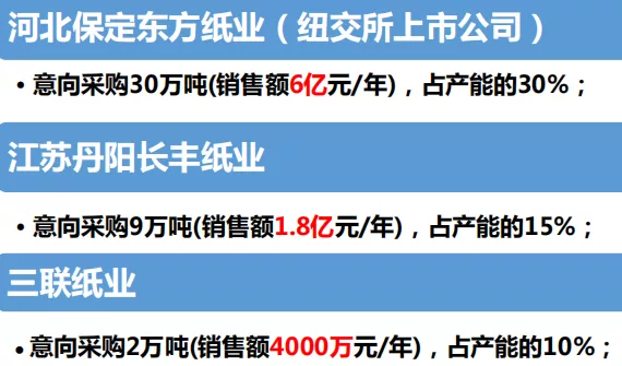 一个方法,人才、资源通通搞定