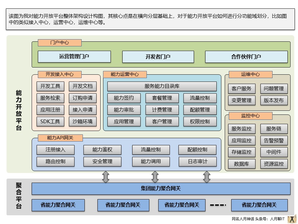 个人实践中PPT常用构图案例分享