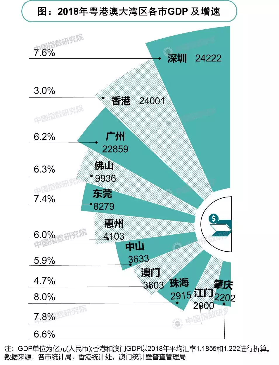 变成世界级湾区,粤港澳大湾区还需要多少年?
