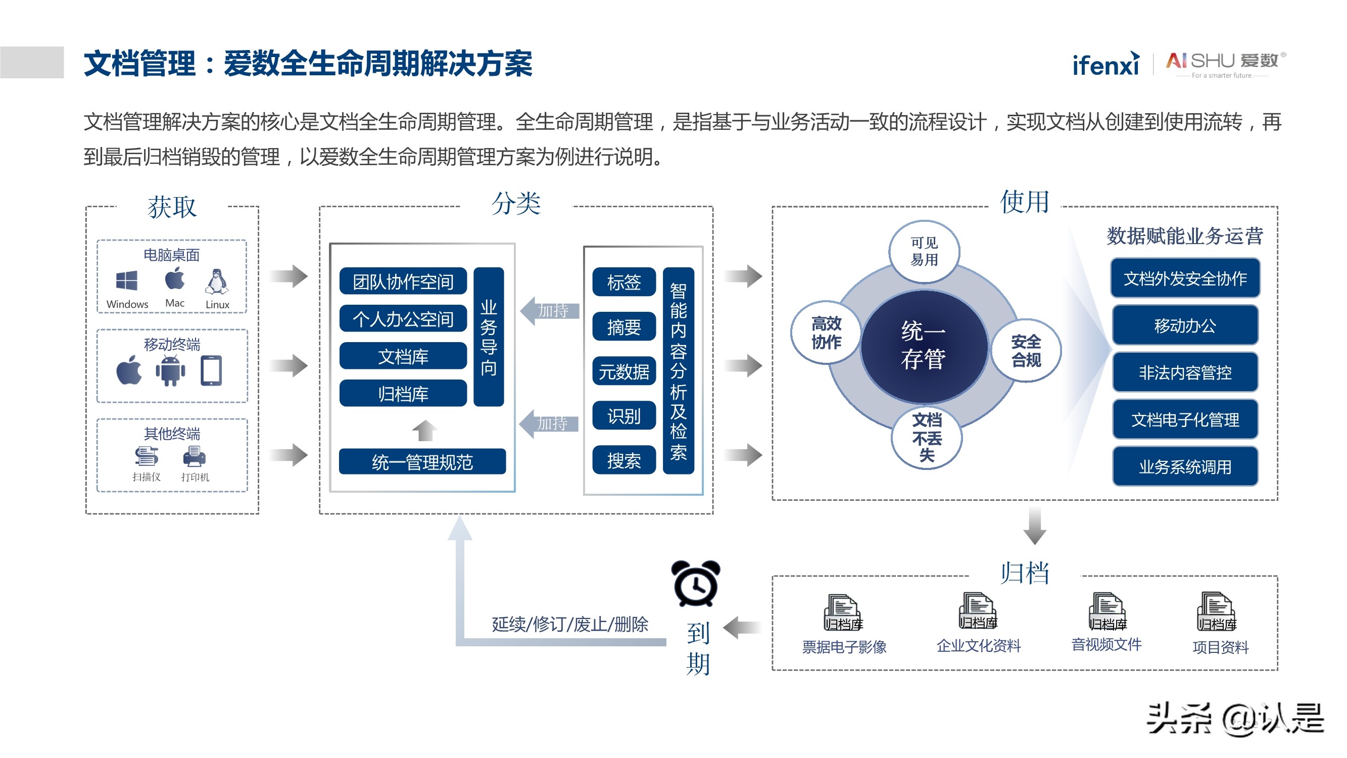 非结构化数据中台实践白皮书：释放非结构化数据价值