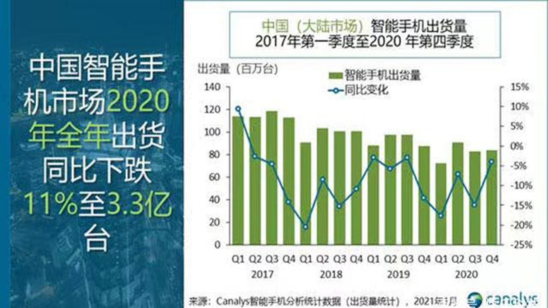 這都2021年了，超越蘋果三星的國產(chǎn)手機(jī)，怎么還沒拿到銷冠？