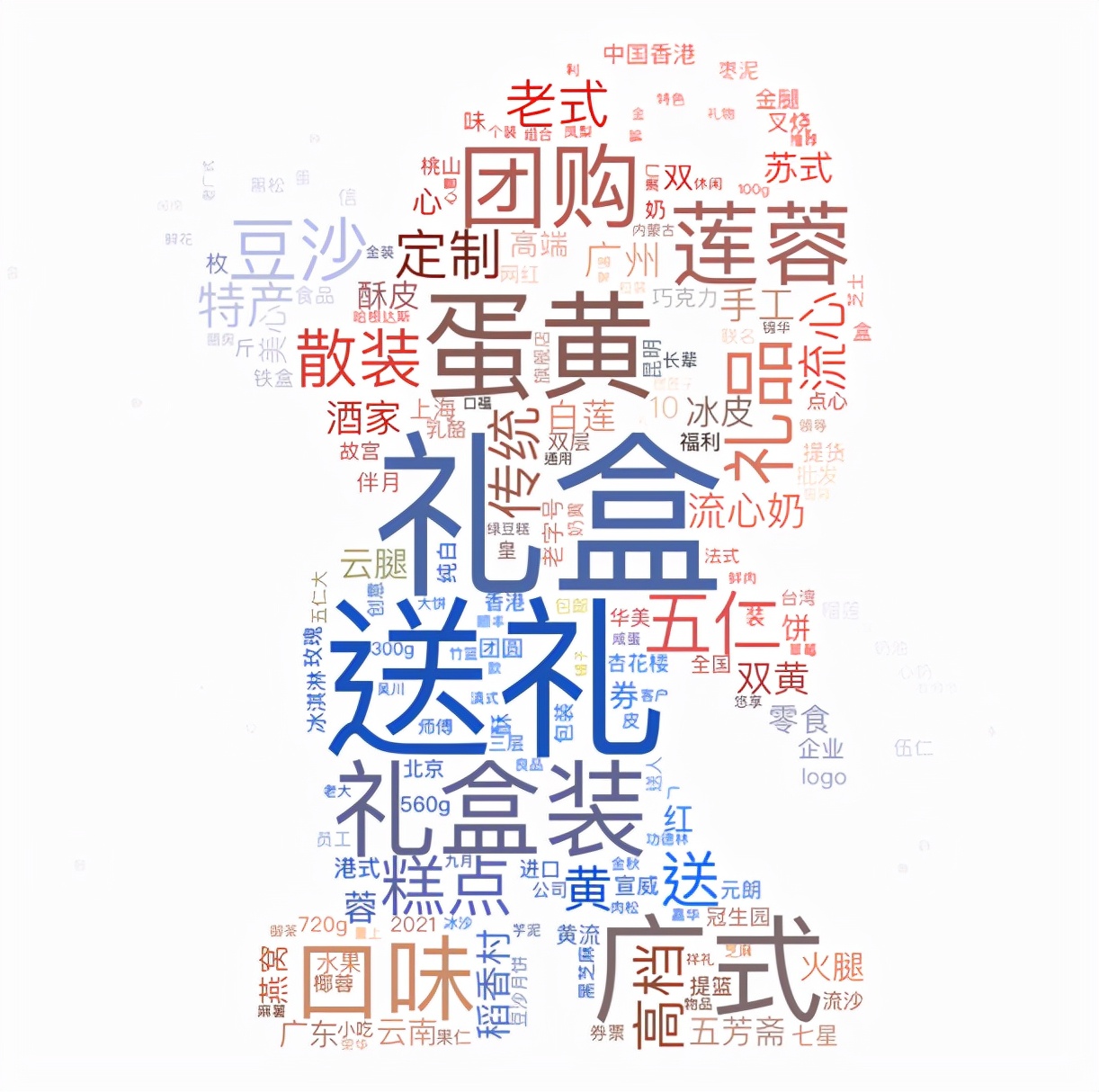 数据解读：今年中秋哪种月饼最受欢迎？
