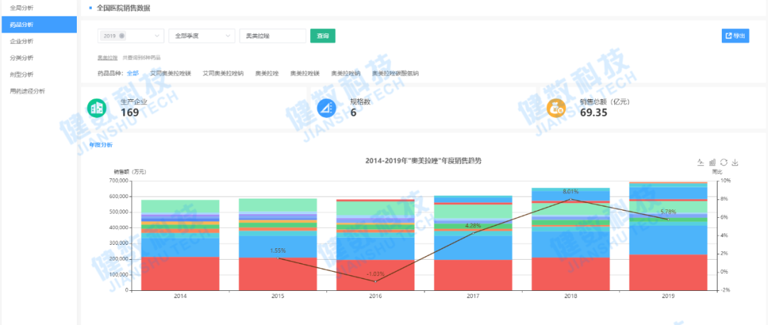 国采之下，省际联盟带量采就是结束么？株洲联盟告诉你：NO