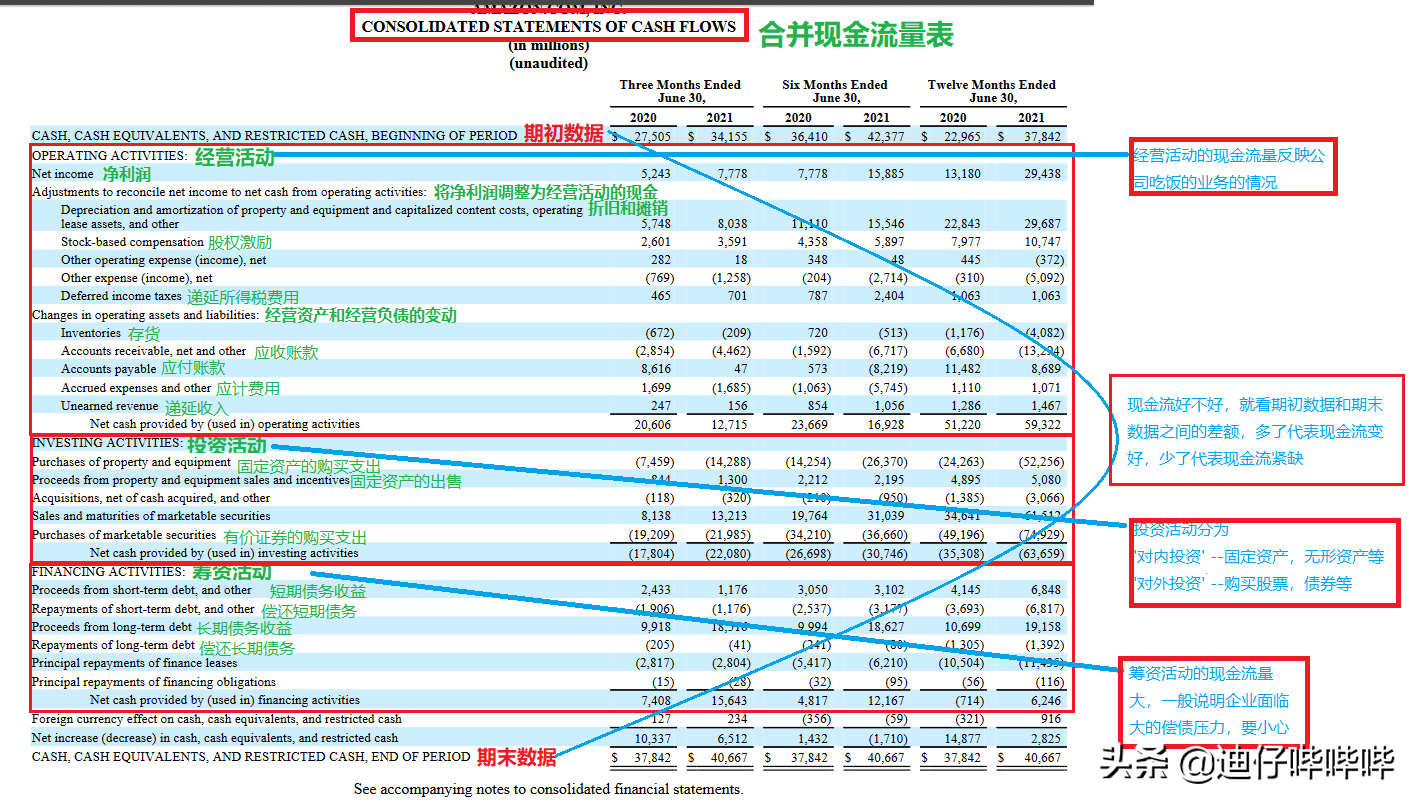 从财报阅读中掌握致富密码之数据篇