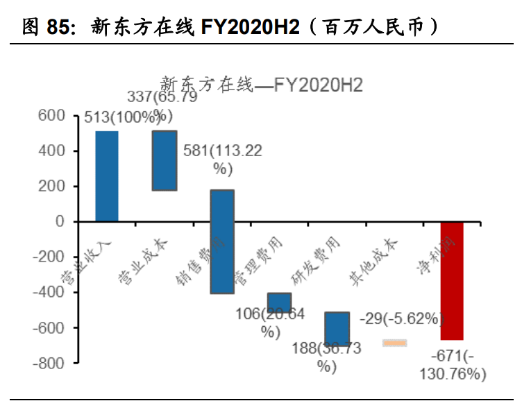 傳媒互聯(lián)網(wǎng)2021年投資策略：需求有望結(jié)構(gòu)化改善，價值回歸